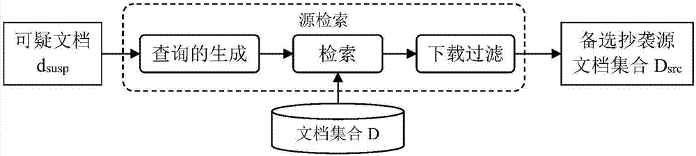 抄袭检测中的基于机器学习的源检索的查询生成方法与流程