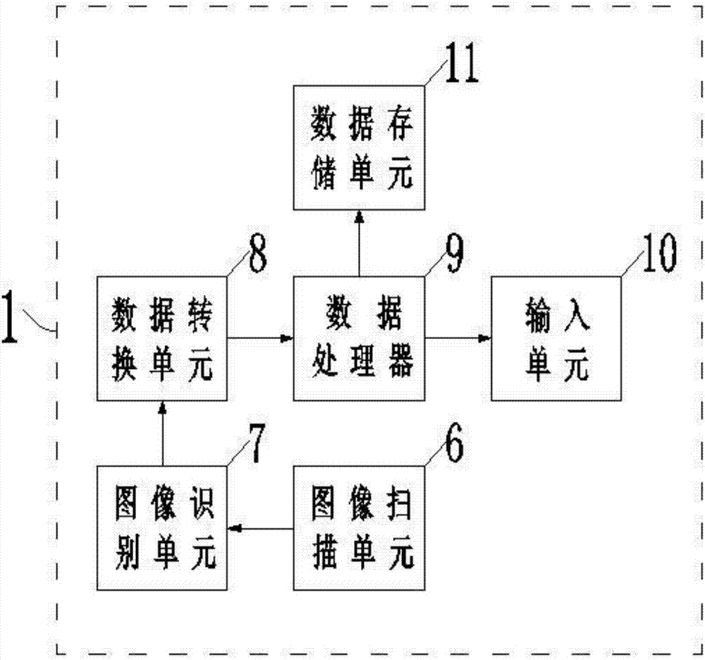 一种基于计算机处理下的医学图像检索系统及检索方法与流程