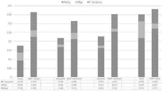 一种基于多源正负外部反馈信息的查询扩展方法与流程