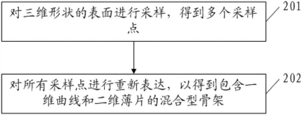 三维形状表达方法及装置与流程