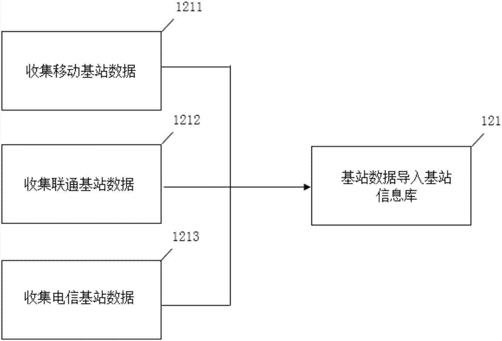 基于移動互聯(lián)網終端的地圖分布和聚集分析系統(tǒng)及其方法與流程