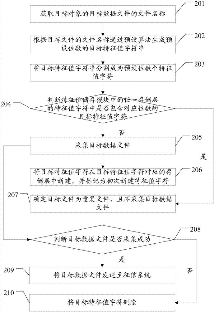 一种征信数据采集方法与系统与流程