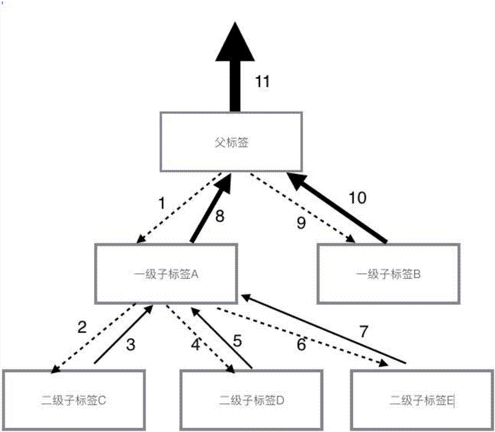 一种基于信息密度提取网页正文的方法与流程