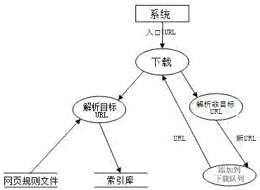 一種針對招商引資領域的互聯網情報抓取和推薦系統(tǒng)的制作方法與工藝