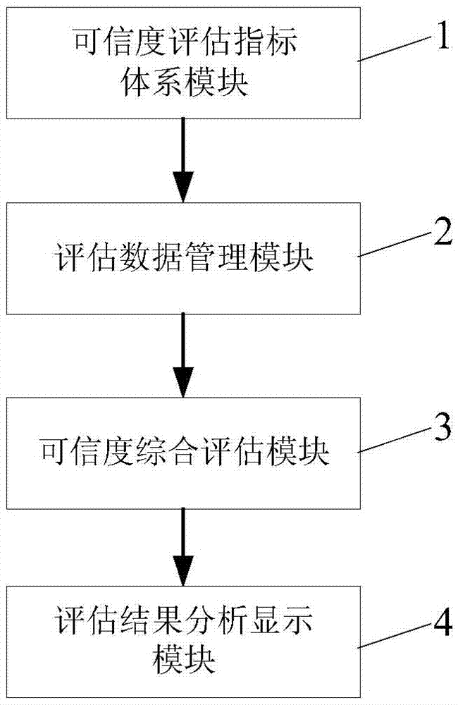 一種復(fù)雜仿真系統(tǒng)可信度的魯棒評估方法及系統(tǒng)與流程