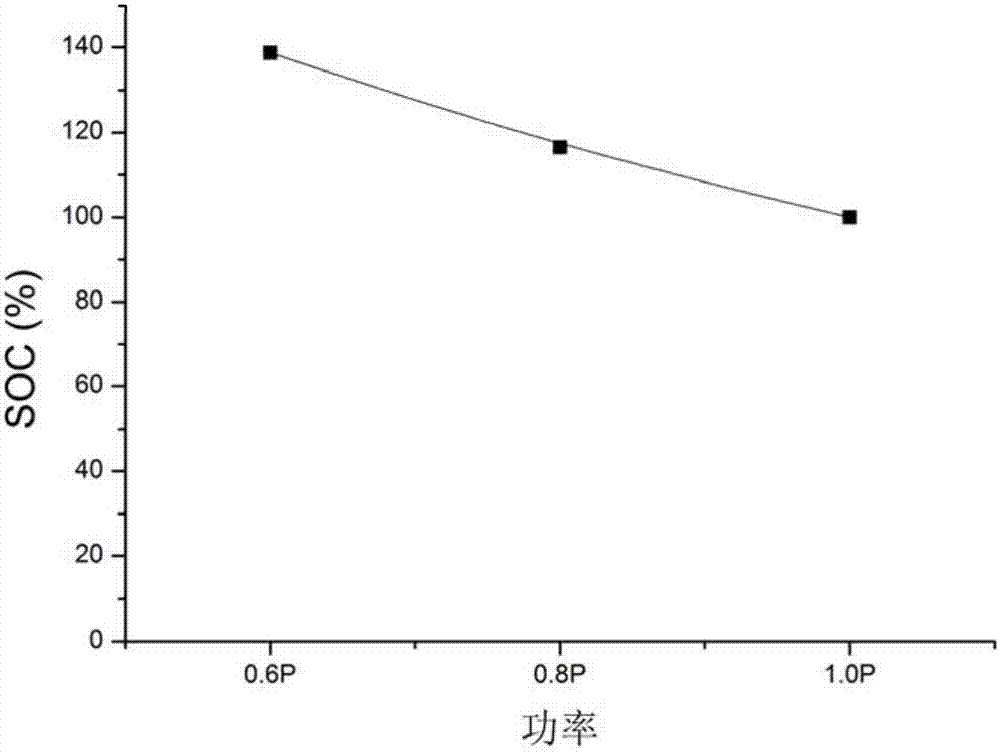 一種液流電池系統(tǒng)失效運(yùn)行方法及裝置與流程