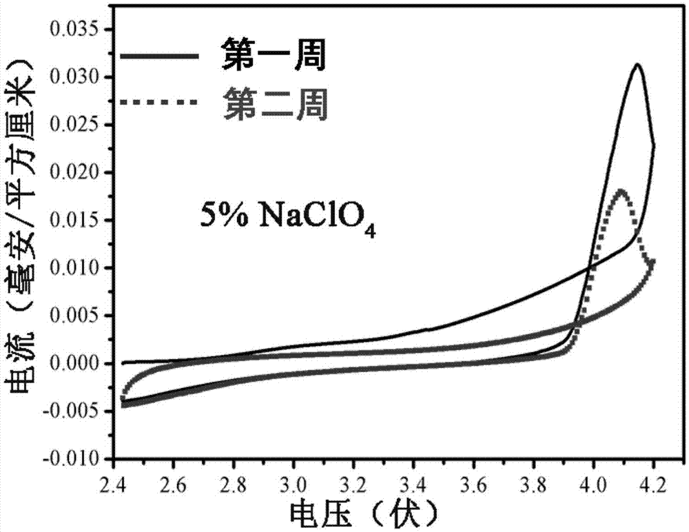 一種鈉離子二次電池非水電解液及其鈉離子二次電池的制作方法與工藝