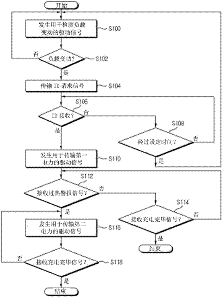 具備過熱保護(hù)功能的無線電力傳輸系統(tǒng)及方法與流程