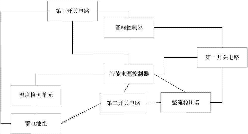 一种拉杆音响下的蓄电池智能供电的方法及系统与流程