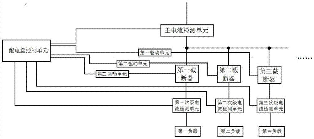 一種具備用電數(shù)據(jù)監(jiān)測(cè)及安全功能的智能配電接入系統(tǒng)的制作方法與工藝