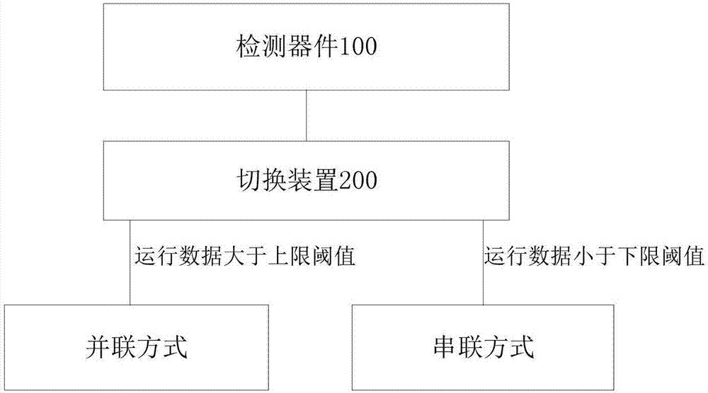 單相異步電機繞組串并聯切換方法、單相異步電機及設備與流程