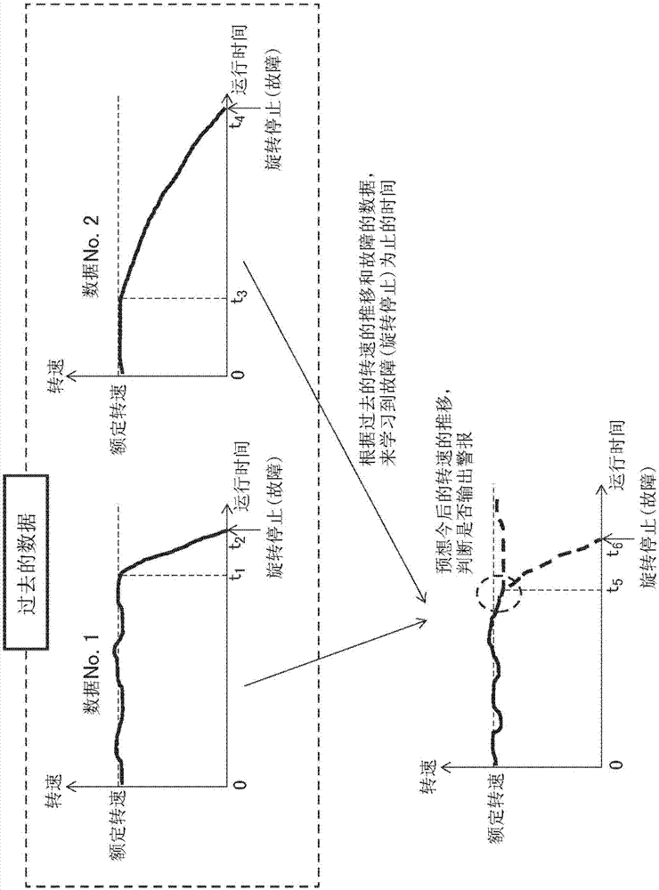 電動機(jī)驅(qū)動裝置的制作方法