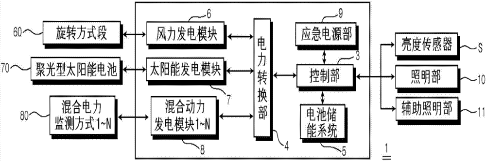 能量收集系統(tǒng)的制作方法與工藝