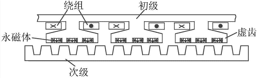 一種基于抗飽和PI控制器和占空比調(diào)制的直線永磁電機(jī)直接推力控制方法與流程