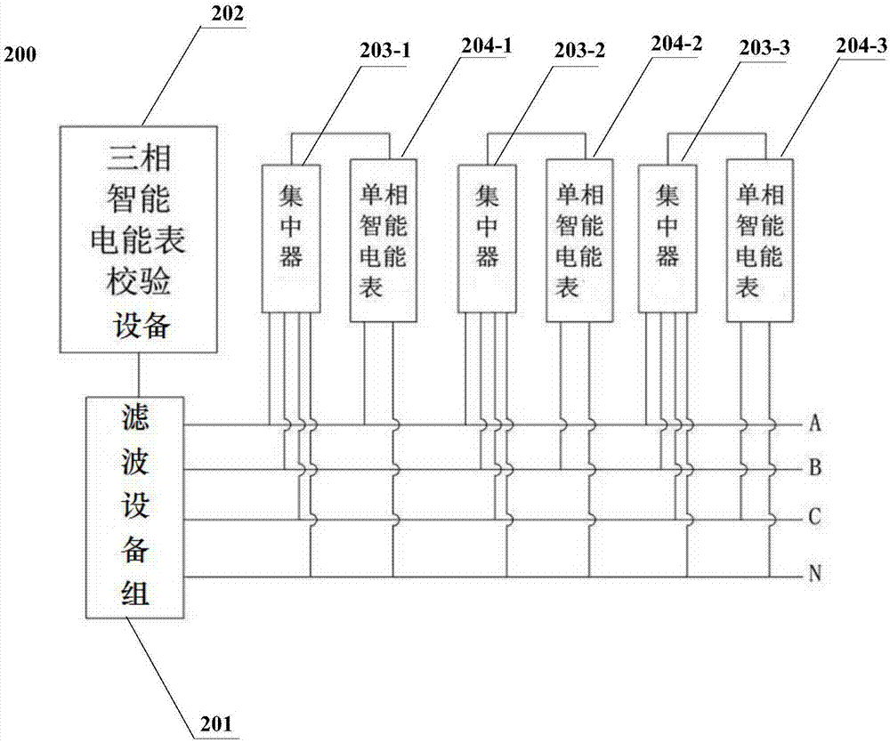 一種用于進(jìn)行濾波的設(shè)備及載波臺(tái)區(qū)隔離測(cè)試系統(tǒng)的制作方法與工藝