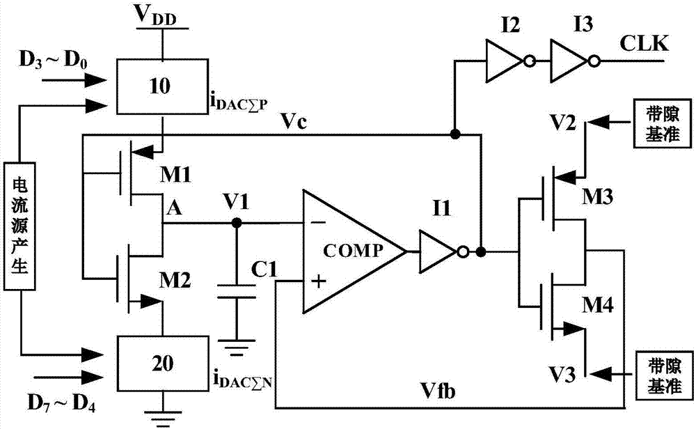 低功耗可調(diào)頻率、可調(diào)占空比的時鐘產(chǎn)生電路的制作方法與工藝