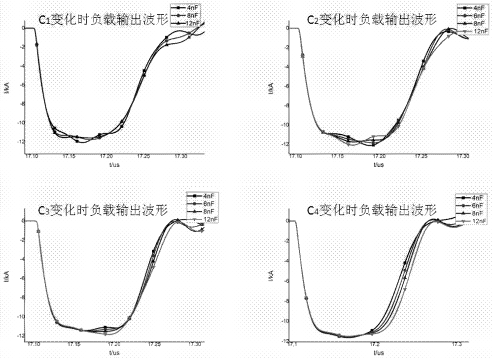 一種PFN-Marx發(fā)生器輸出波形的整形方法與流程