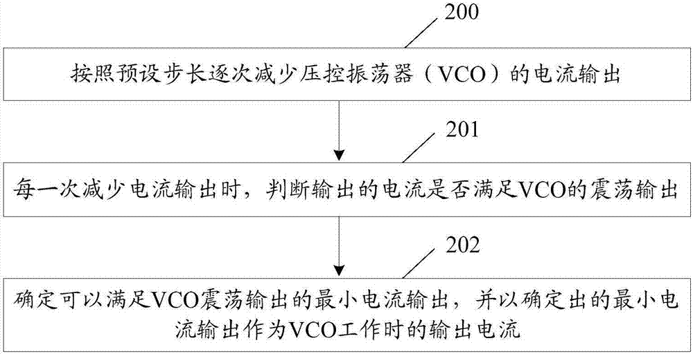 一種實現(xiàn)電流控制的方法及裝置與流程