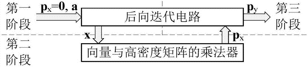 DTMB中基于共享機制的準(zhǔn)循環(huán)LDPC編碼器的制作方法與工藝