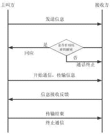 基于量子密码的保密对讲机的制作方法与工艺