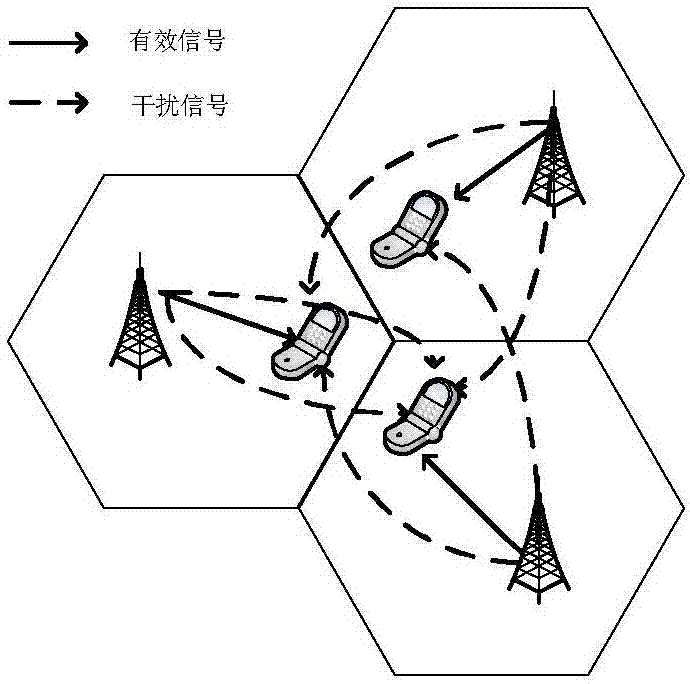 一種基于注水功率分配的干擾對齊方法與流程