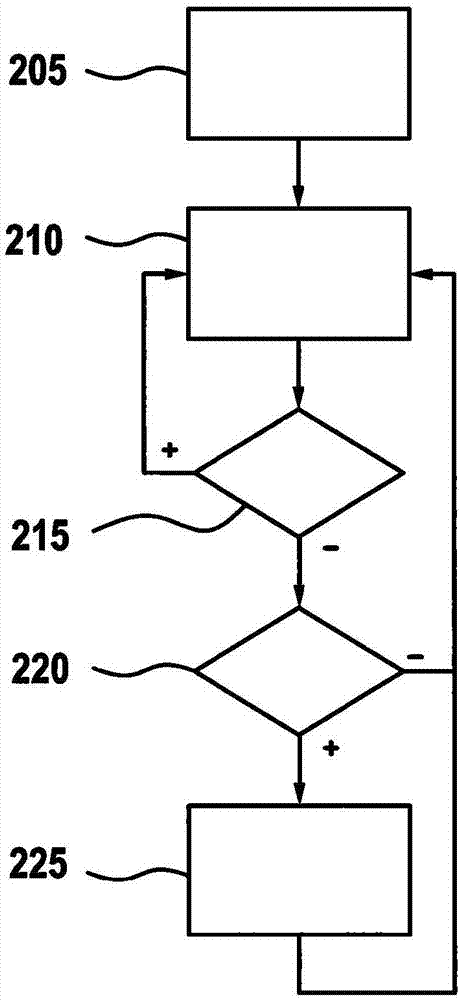 基于风险的车辆控制的制造方法与工艺