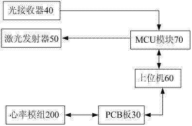 一種心率模組用測試裝置及測試方法與流程