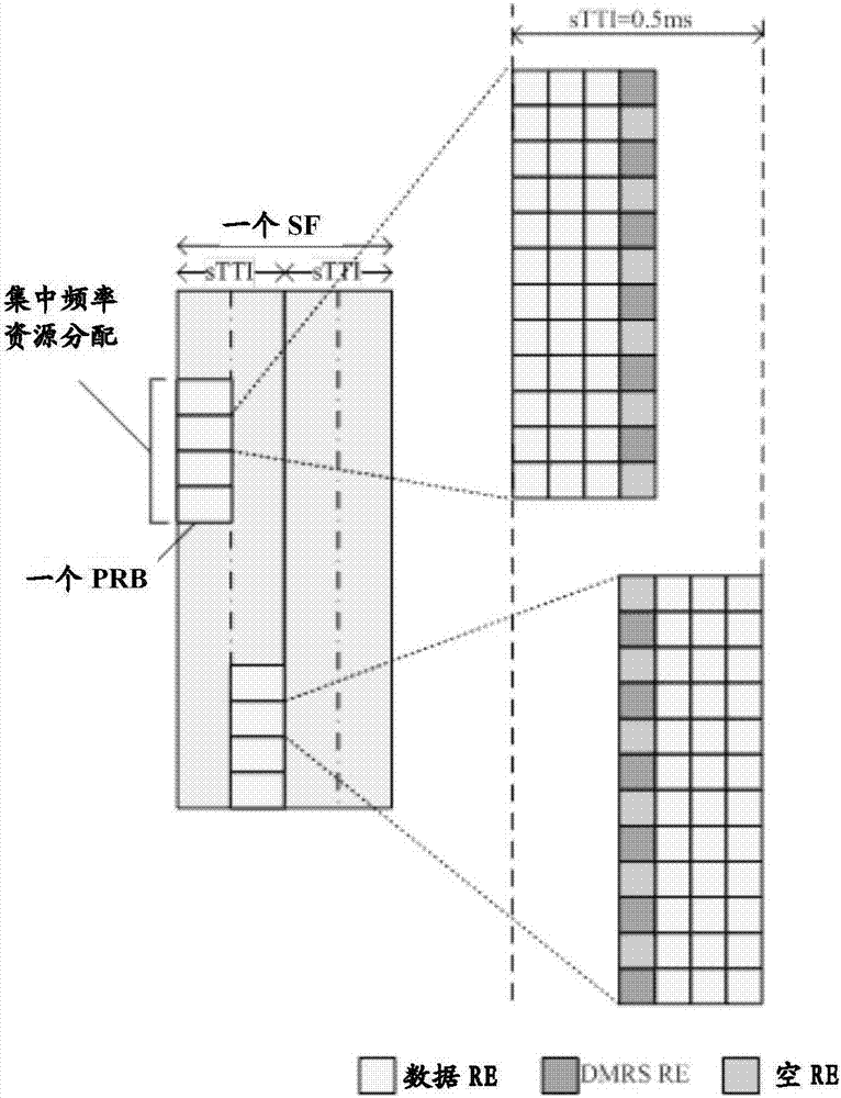 LTE-A Pro中的物理上行共享信道的傳輸方法和設(shè)備與流程