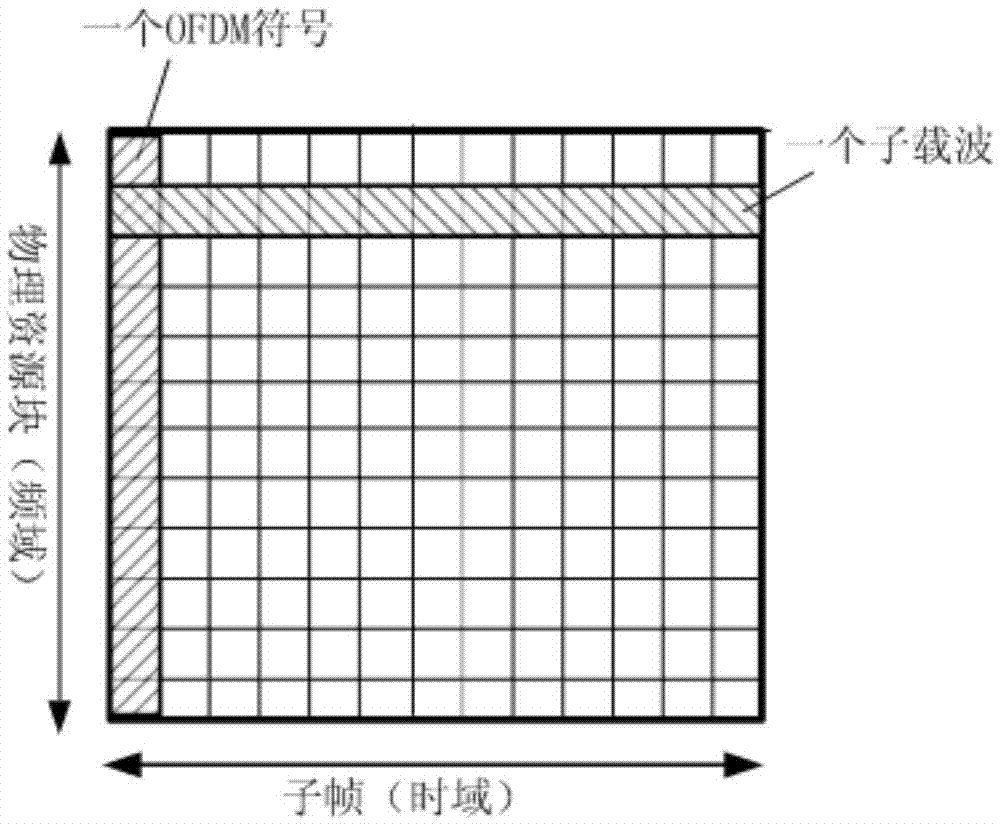 一種數(shù)據(jù)發(fā)送方法及裝置與流程