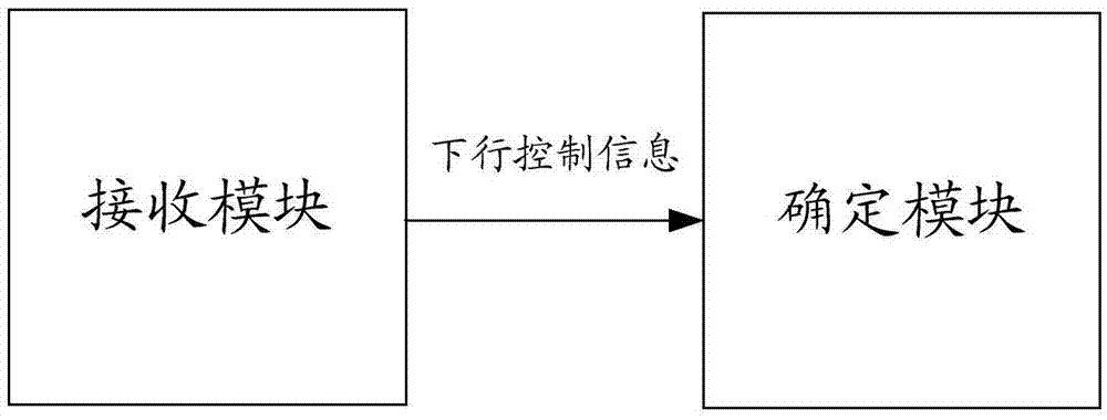 一種確定編碼調(diào)制參數(shù)的方法、裝置和系統(tǒng)與流程