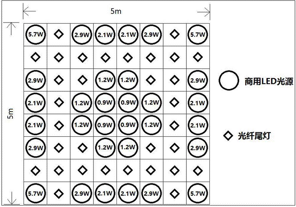 一种室内可见光通信系统的光源布置方法与流程