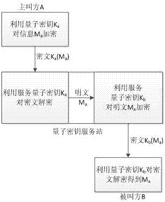 量子密钥服务站的制作方法与工艺