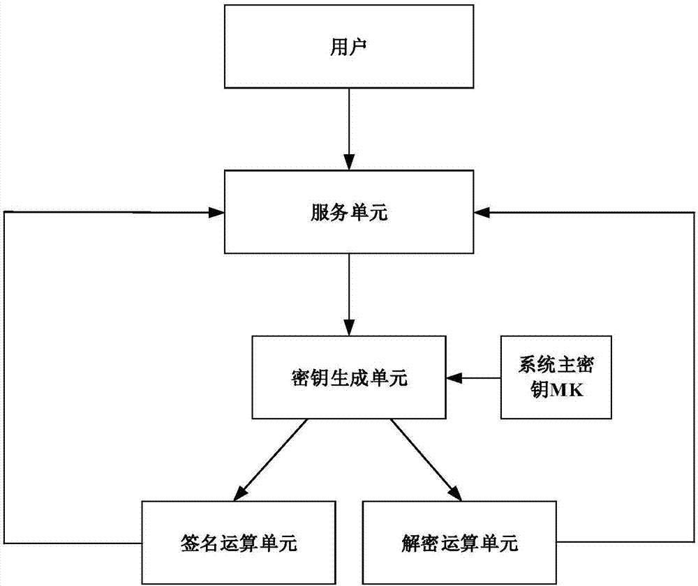 一种基于SM2算法的密钥分量托管方法和系统与流程