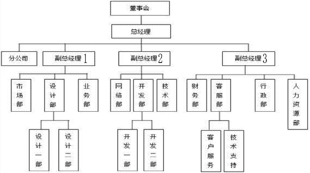 一种群聊天方法及移动终端与流程