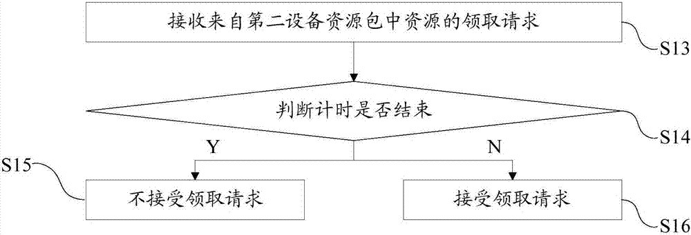 一种资源发送、获取方法及资源发送、获取设备与流程