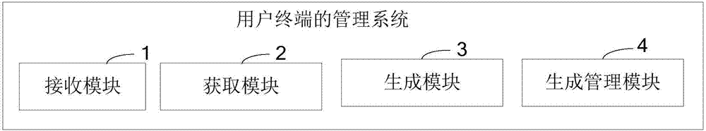 一种用户终端的管理方法及系统与流程