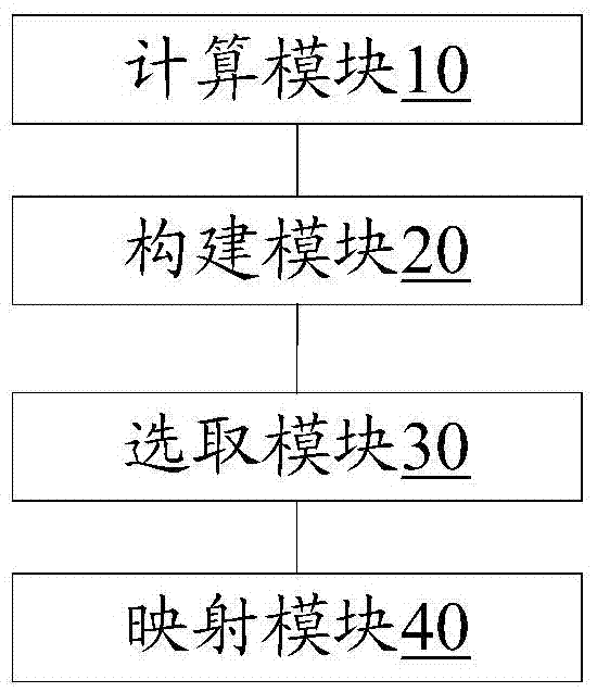 一種虛擬映射方法及裝置與流程