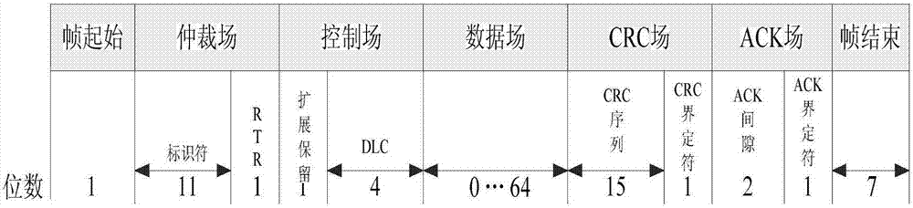 提高CAN總線通信速率的方法與流程