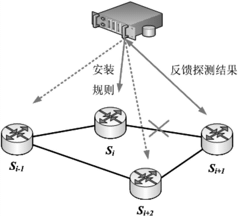 一種基于轉(zhuǎn)發(fā)路徑自遷移的鏈路型DDoS防御方法及系統(tǒng)與流程