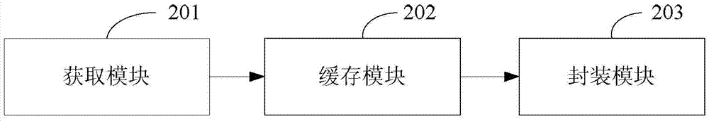 一种E1结构化时隙压缩模式分组传送的方法及装置与流程