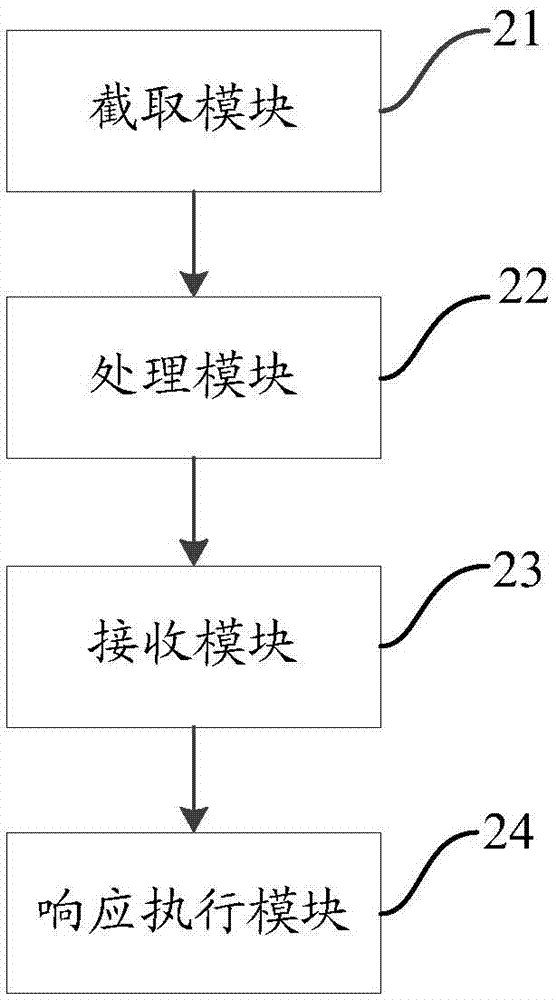 一種移動(dòng)互聯(lián)網(wǎng)流量引導(dǎo)方法、裝置及系統(tǒng)與流程