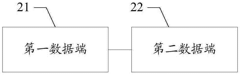 一種數(shù)據(jù)傳輸方法及系統(tǒng)與流程