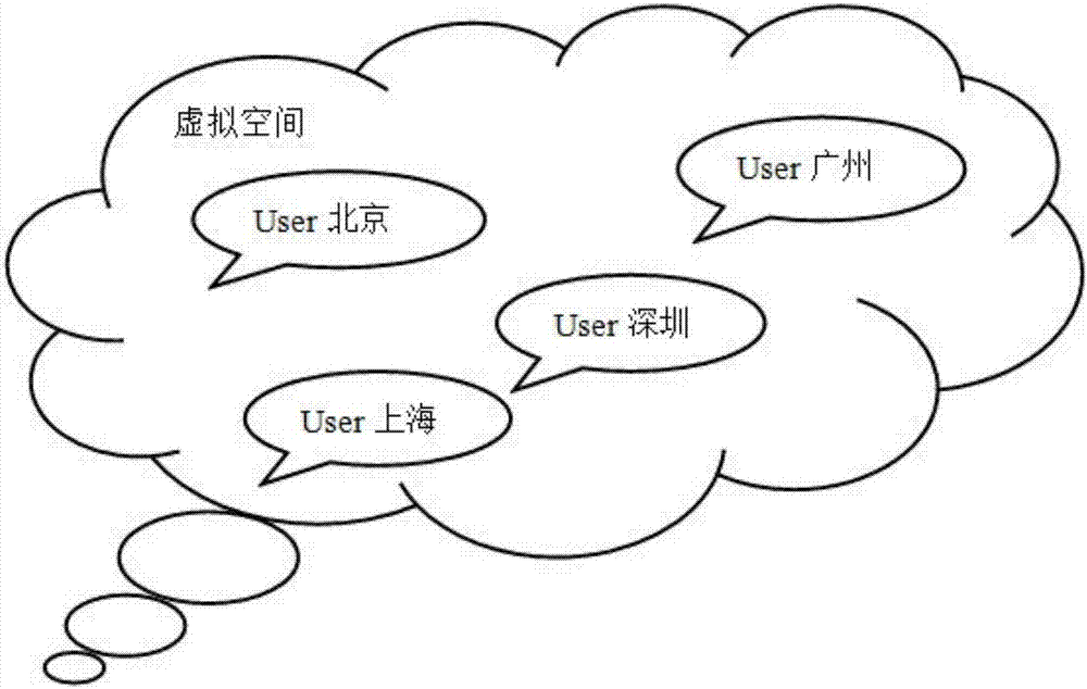 一種基于VR技術(shù)的虛擬空間共享方法與流程