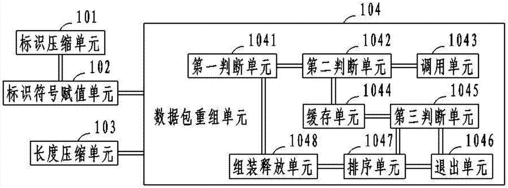 一種6lowpan數(shù)據(jù)報的壓縮重組系統(tǒng)和方法與流程