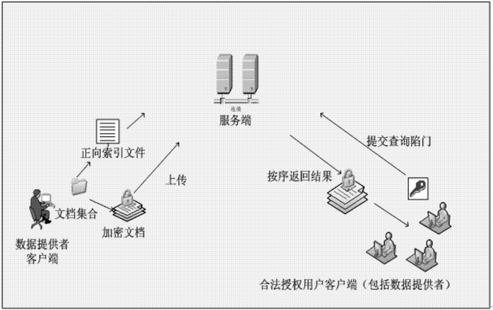 一種基于5g通信標(biāo)準(zhǔn)的密文數(shù)據(jù)搜索方法與流程