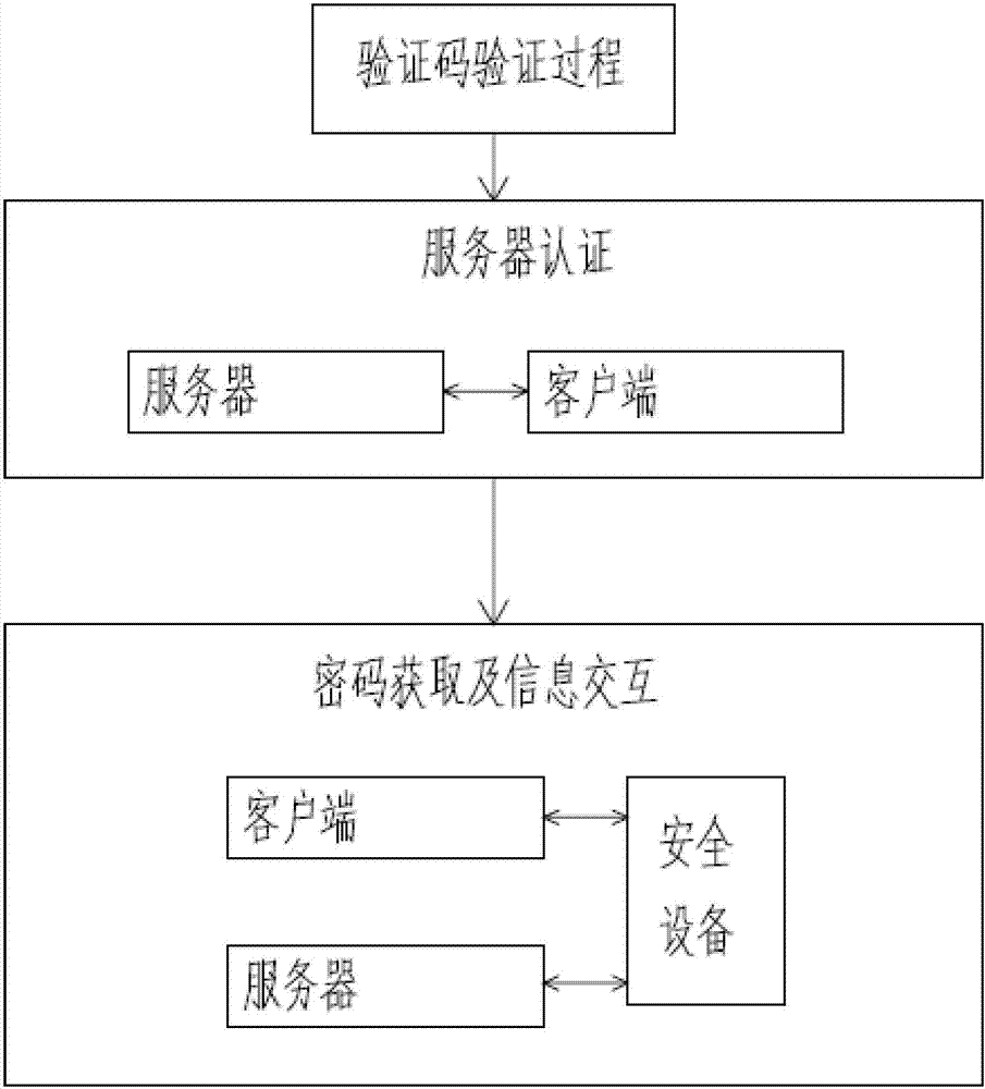 一種網(wǎng)上交易系統(tǒng)及方法與流程