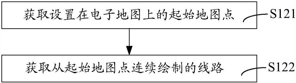 資源分享方法、服務(wù)器分享資源的方法及對(duì)應(yīng)客戶(hù)端和服務(wù)器與流程