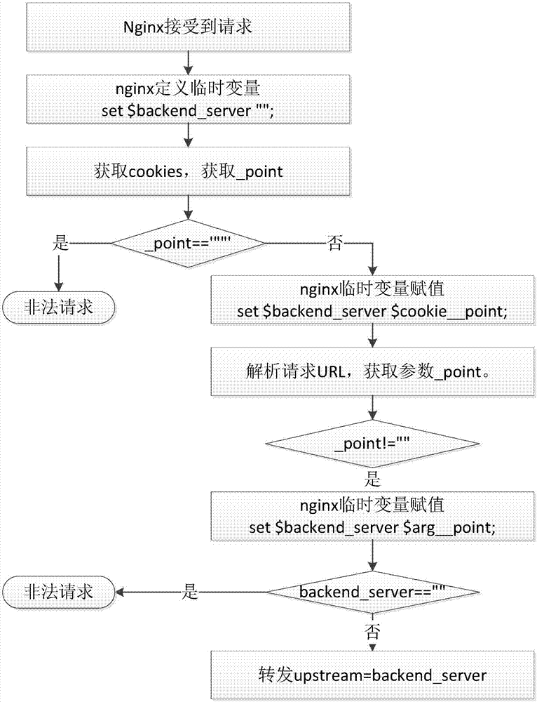 基于http代理服務(wù)器的無(wú)感知定向代理方法及系統(tǒng)與流程