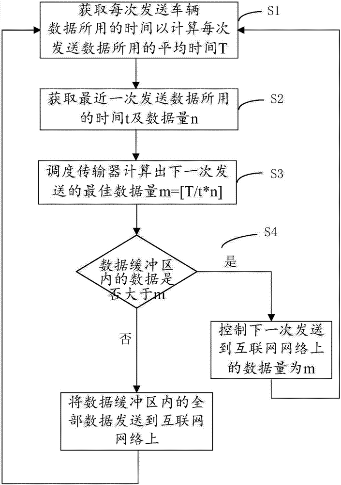 動態(tài)平衡智慧城市網(wǎng)絡(luò)帶寬的高效數(shù)據(jù)傳輸方法及系統(tǒng)與流程