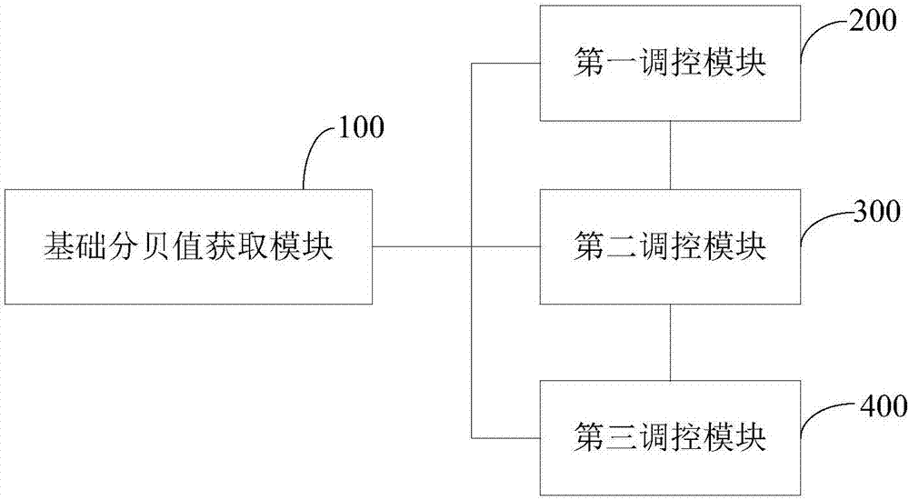 机顶盒动态调控方法及系统与流程